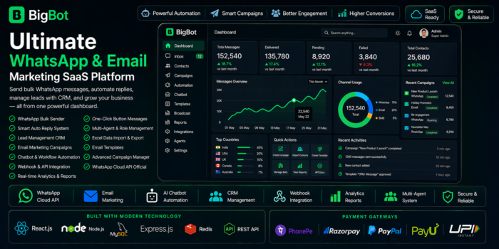 Bigbot Whatsapp Email Marketing Saas Script