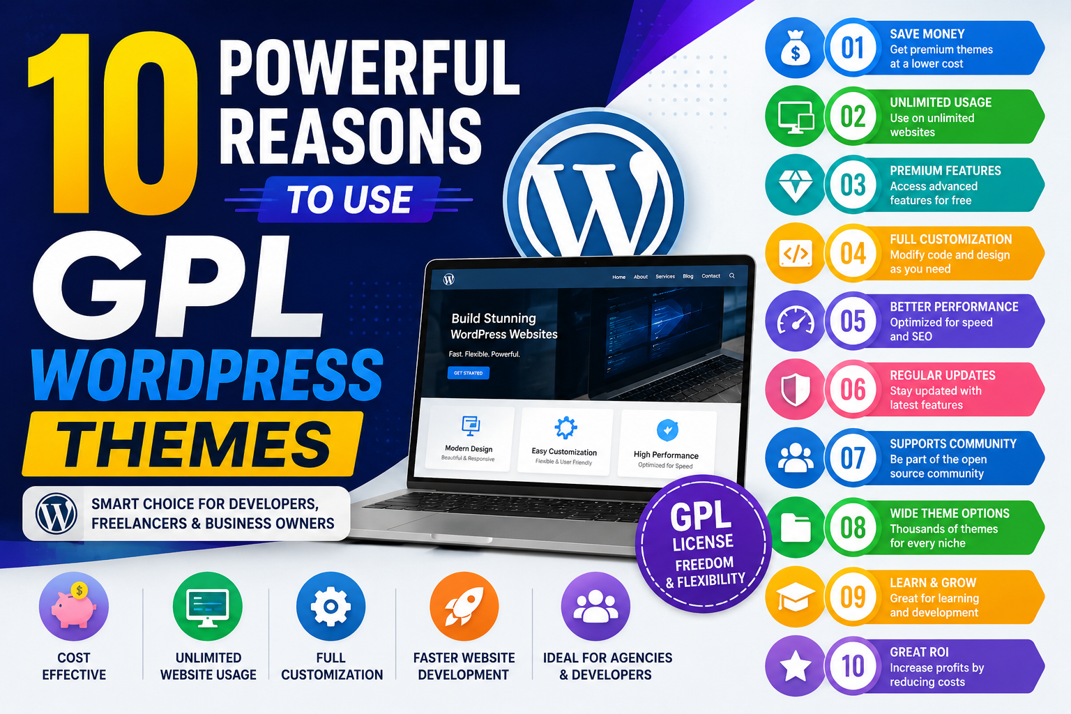 10 Powerful Reasons To Use Gpl Wordpress Themes In 2026