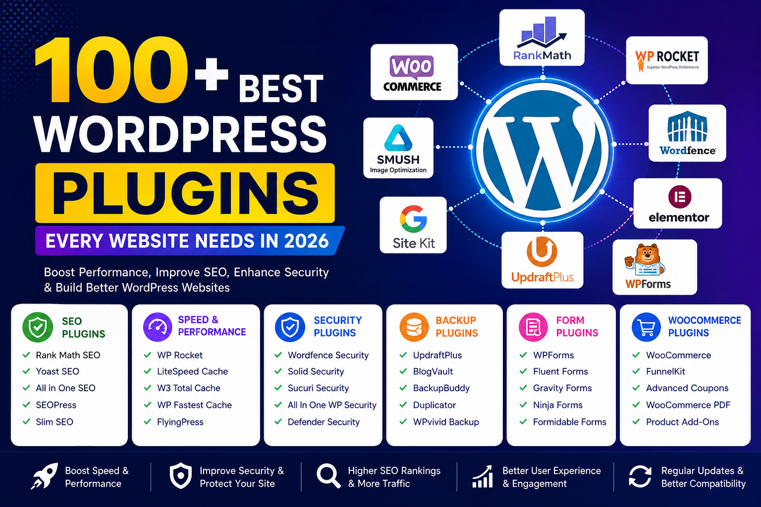 100+ Best WordPress Plugins Every Website Needs in 2026