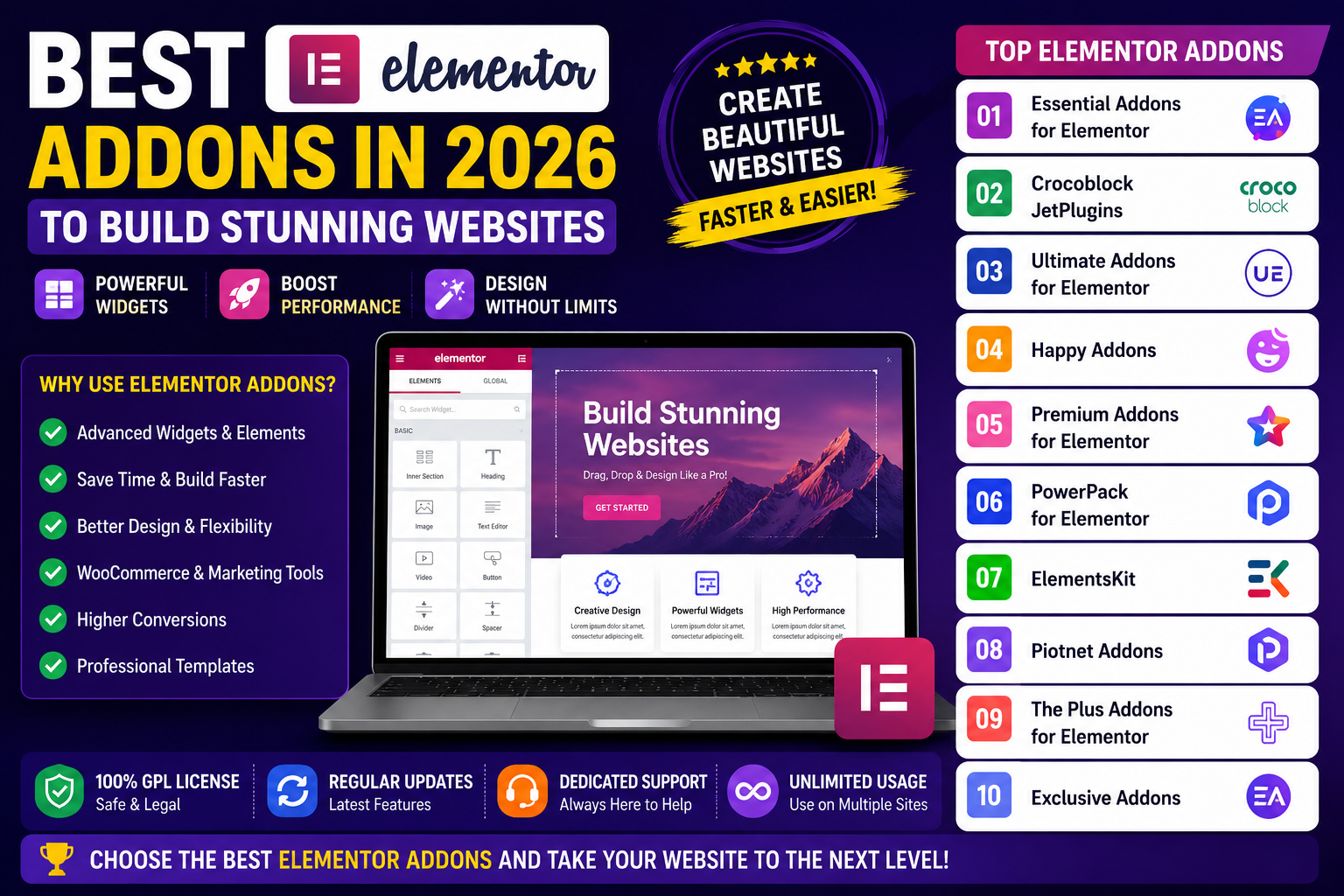Best Elementor Addons In 2026 | Top Powerful Widgets For Stunning Websites