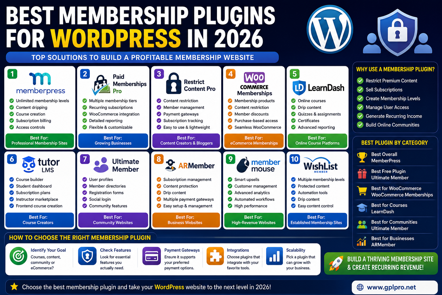 Best Membership Plugins For Wordpress In 2026