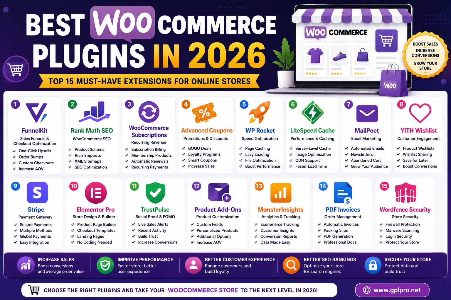 Best WooCommerce Plugins in 2026 for Growing Online Stores