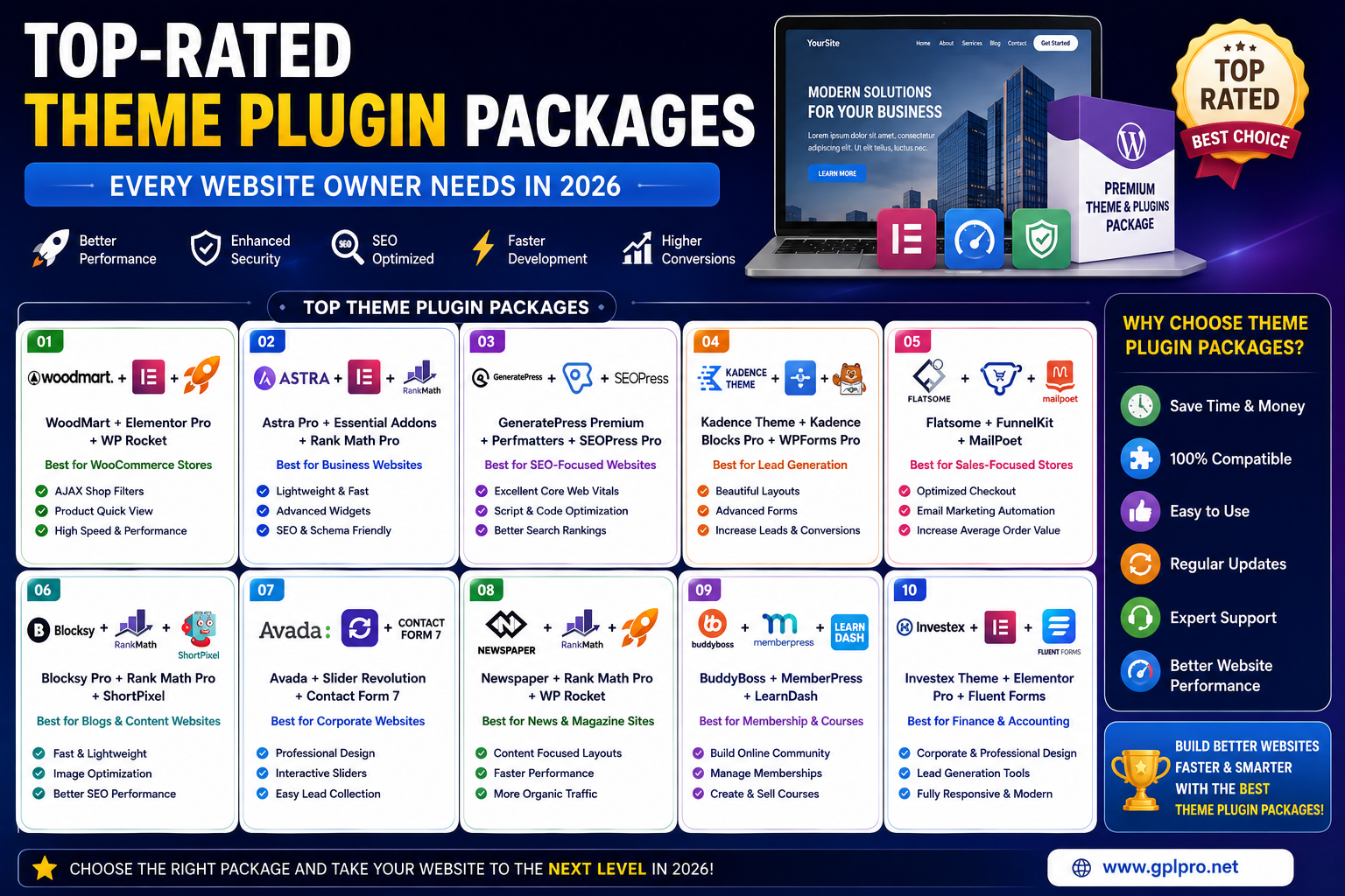 Top-Rated Theme Plugin Packages Every Website Owner Needs