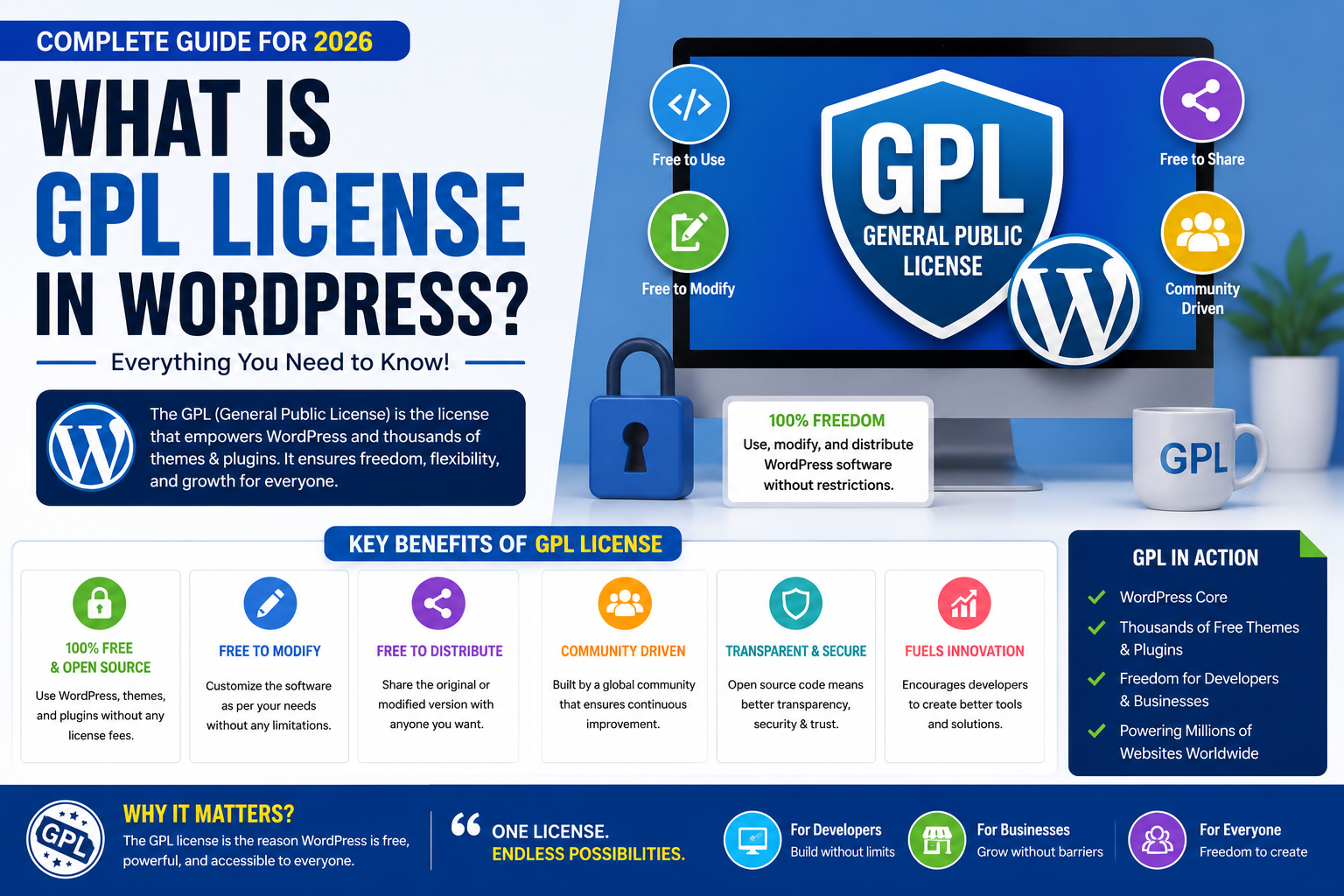 What Is GPL License in WordPress? Complete Guide for 2026