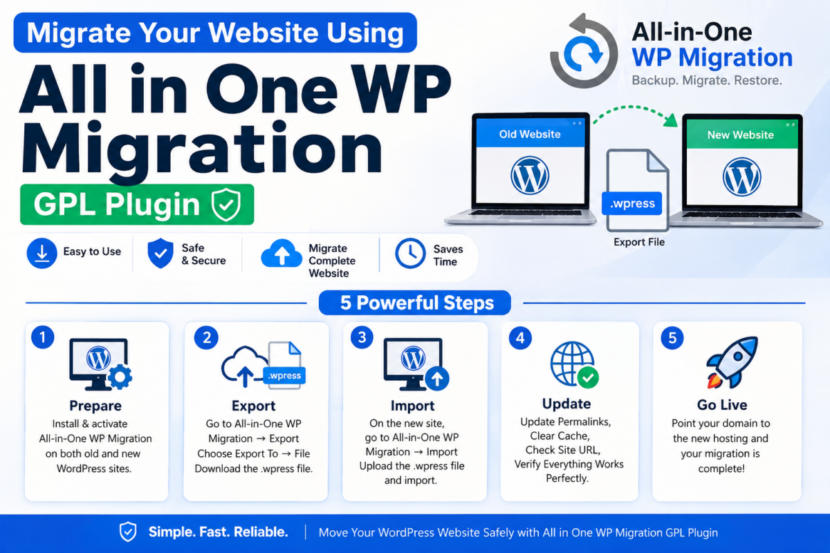 Migrate Your Website Using All in One WP Migration GPL Plugin